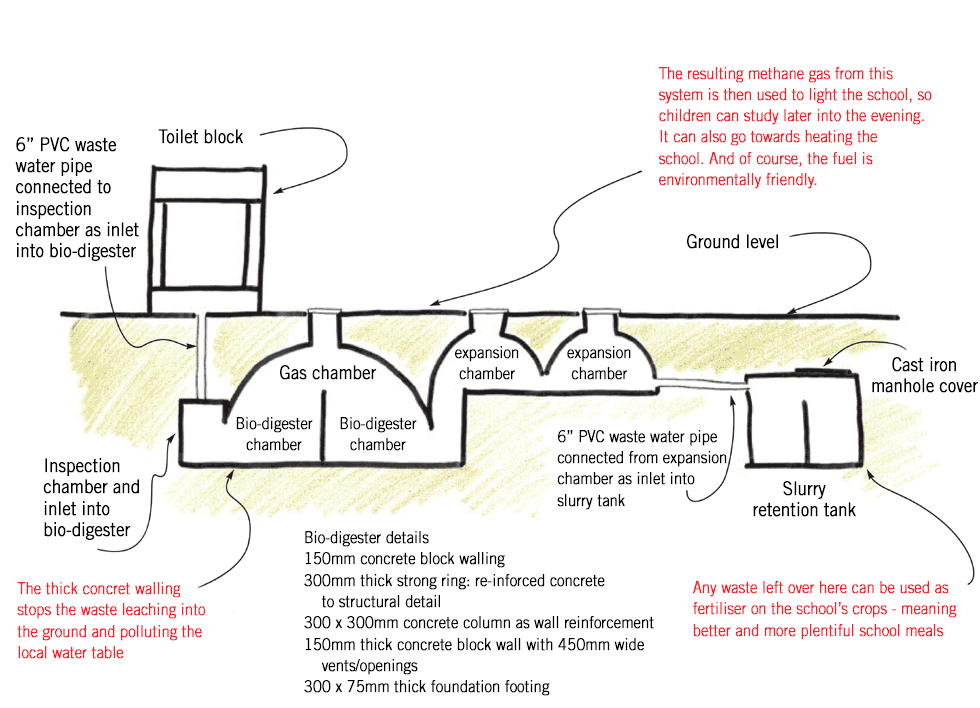 biolatrine-diagram-large